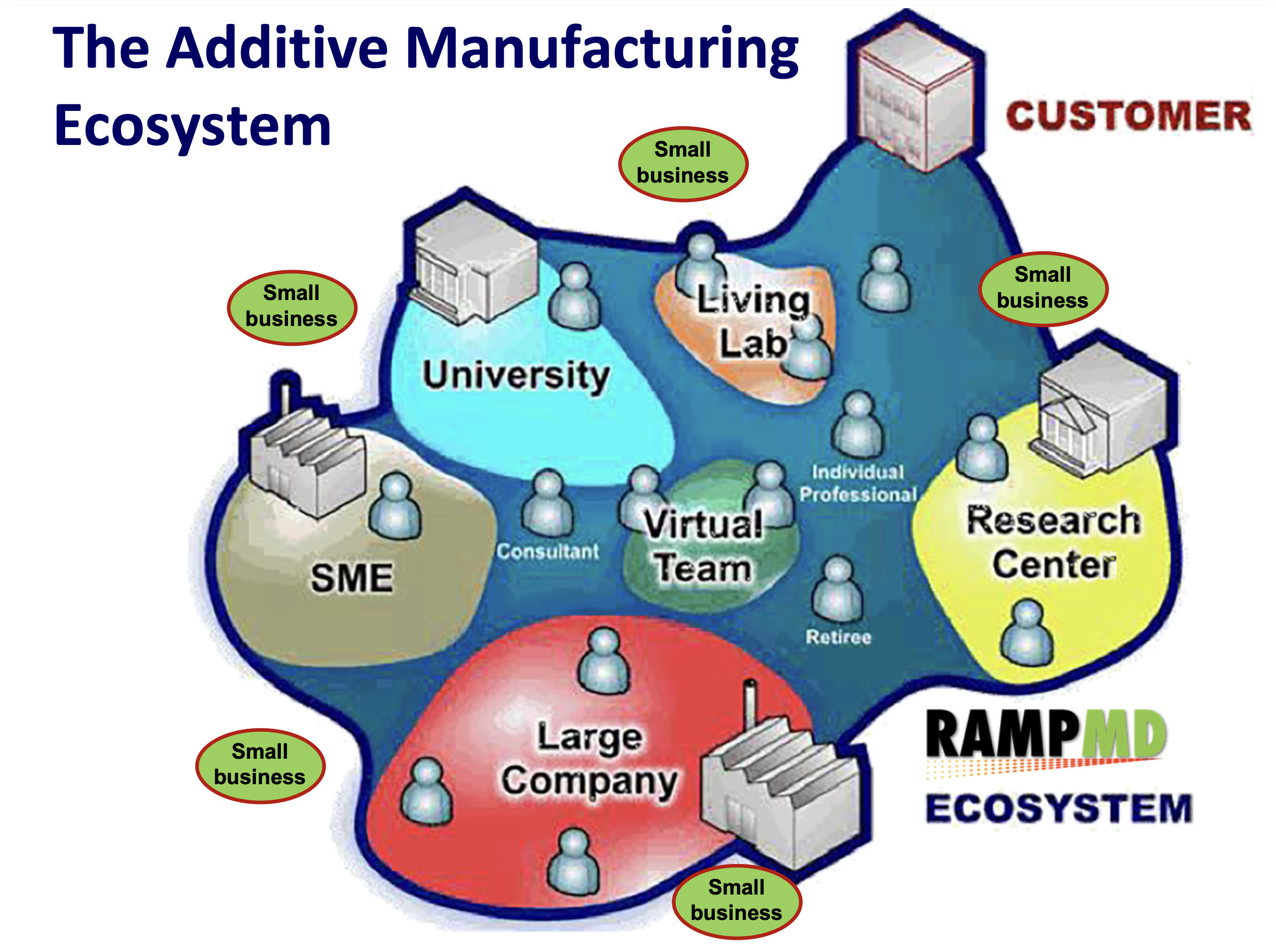On FEB 21, 2018, RAMP MD and Team APG held a meeting with community leaders from Harford, Baltimore, Cecil and Kent County Counties at Top of the Bay, Aberdeen Proving Ground (APG). Approximately 80-100 senior leaders and elected officials attended the event, which included presentations from RAMP MD and several APG organizations.